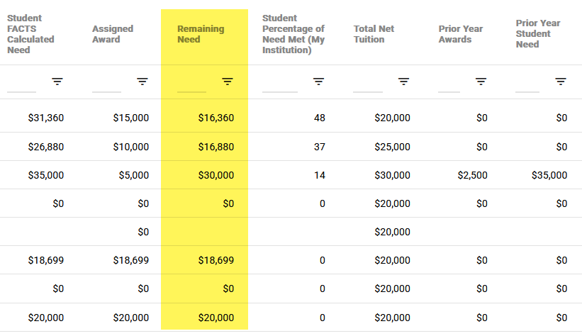 Remaining Need Reporting